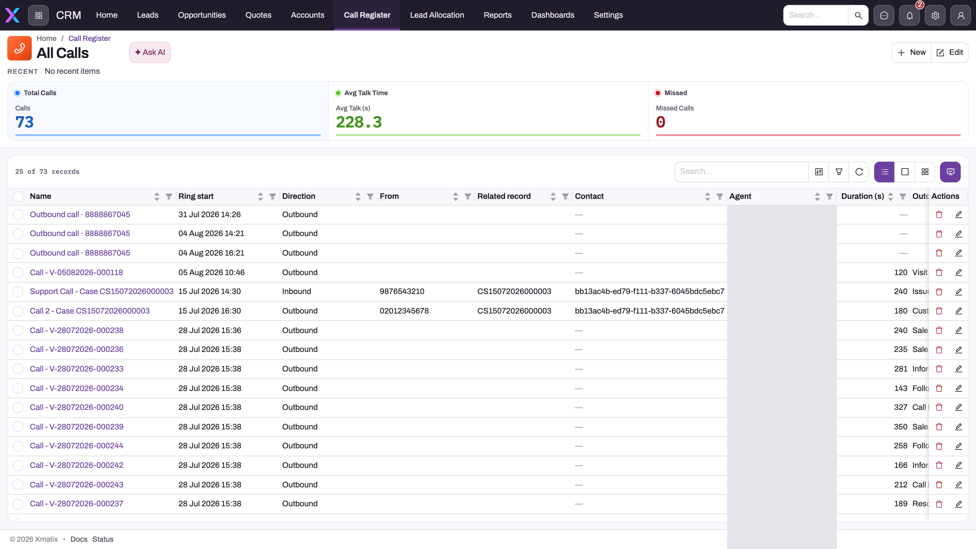 CRM Call Register (All Calls view) with Total Calls, Avg Talk Time and Missed summary cards above a list of calls showing Name, Ring start, Direction, From, Related record, Contact, Agent, Duration and Outcome columns