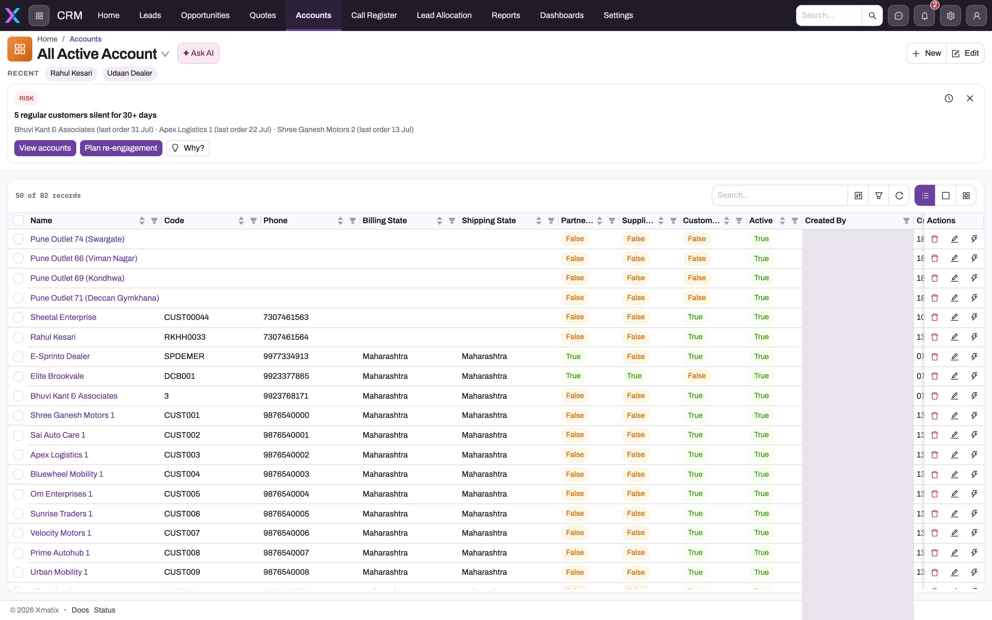 CRM app on the All Active Account list: navigation Home, Leads, Opportunities, Quotes, Accounts, Call Register, Lead Allocation, Reports, Dashboards, Settings; a Sense AI risk nudge above the list; account rows with Name, Code, Phone, Billing and Shipping State and the Partner, Supplier, Customer and Active flags (Created By masked)