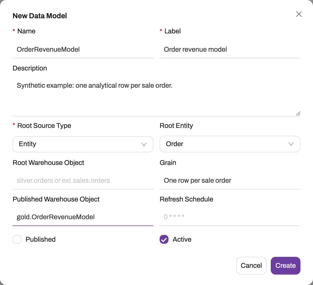 New Data Model dialog with Name, Label, Description, Root Source Type set to Entity, Root Entity Order, Grain, Published Warehouse Object, Refresh Schedule, and the Published and Active checkboxes