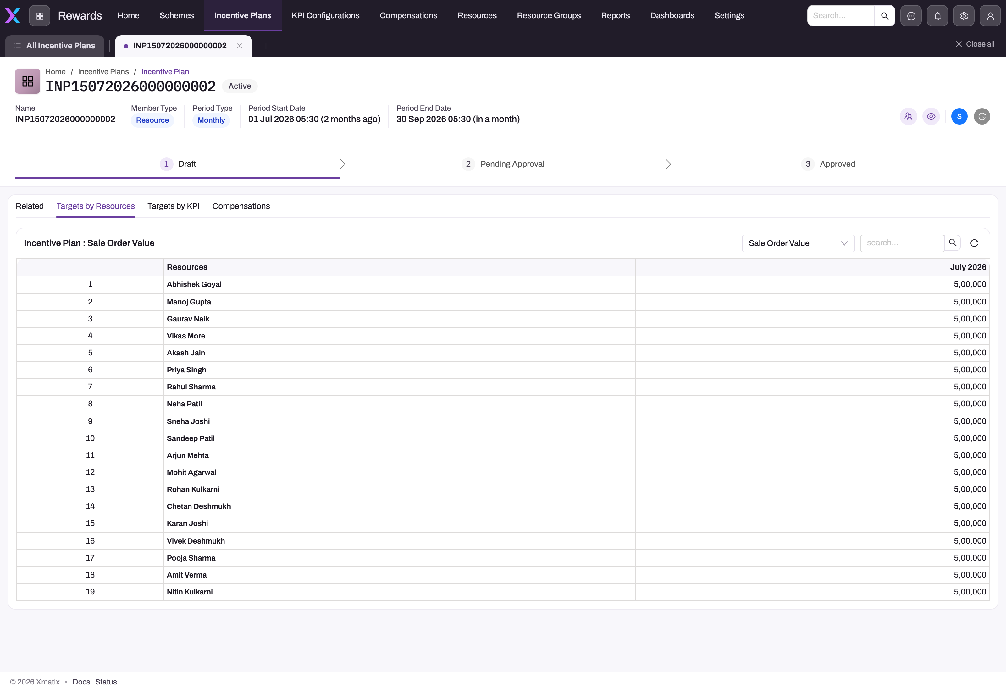 Incentive Plan Targets by Resources tab: a pivot grid of enrolled members with one editable quota column per period, filtered by a KPI Configuration drop-down