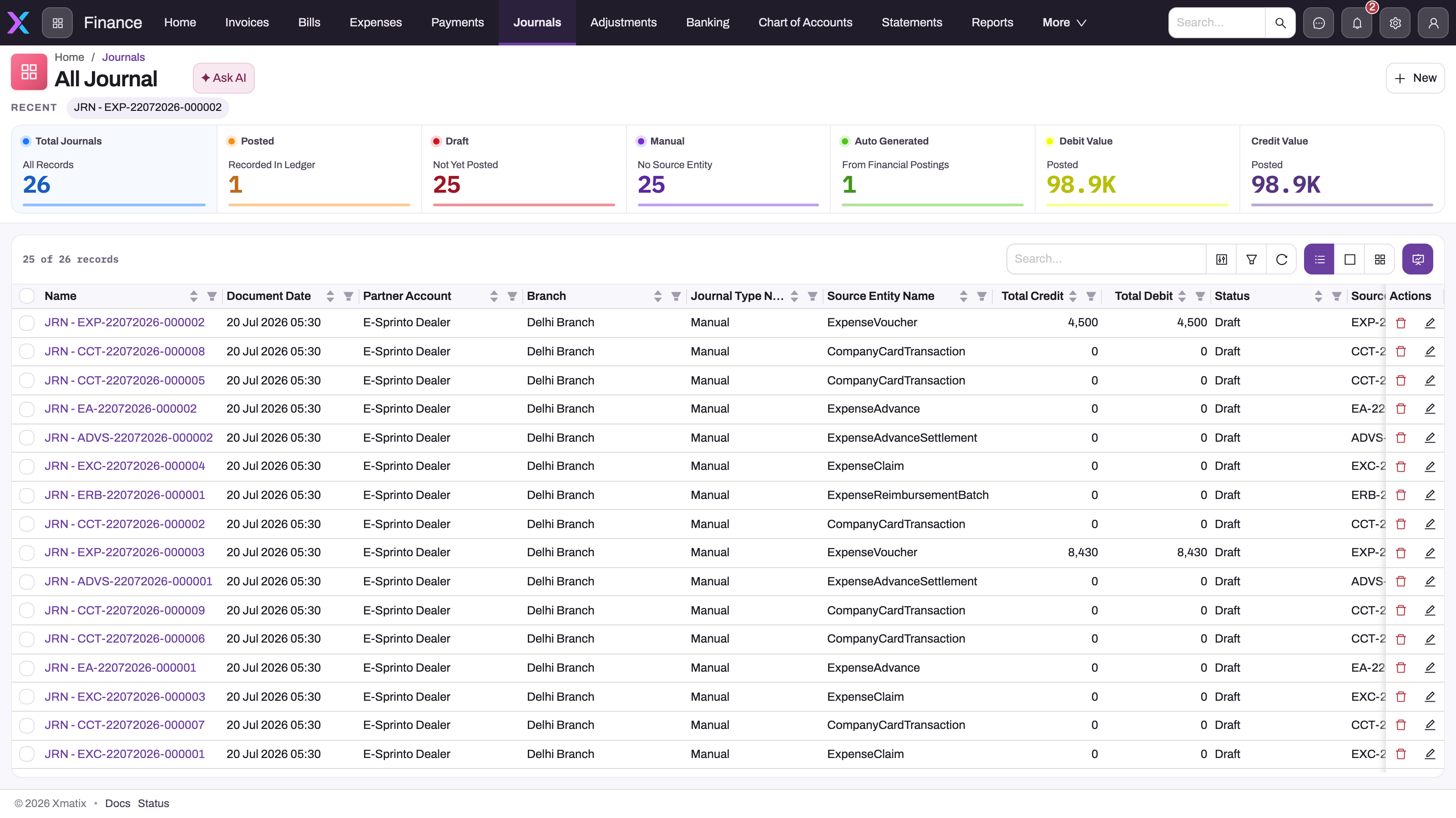 Finance app, All Journal view: posting summary cards above the journal register with partner account, branch, journal type, source entity, total credit, total debit and status columns