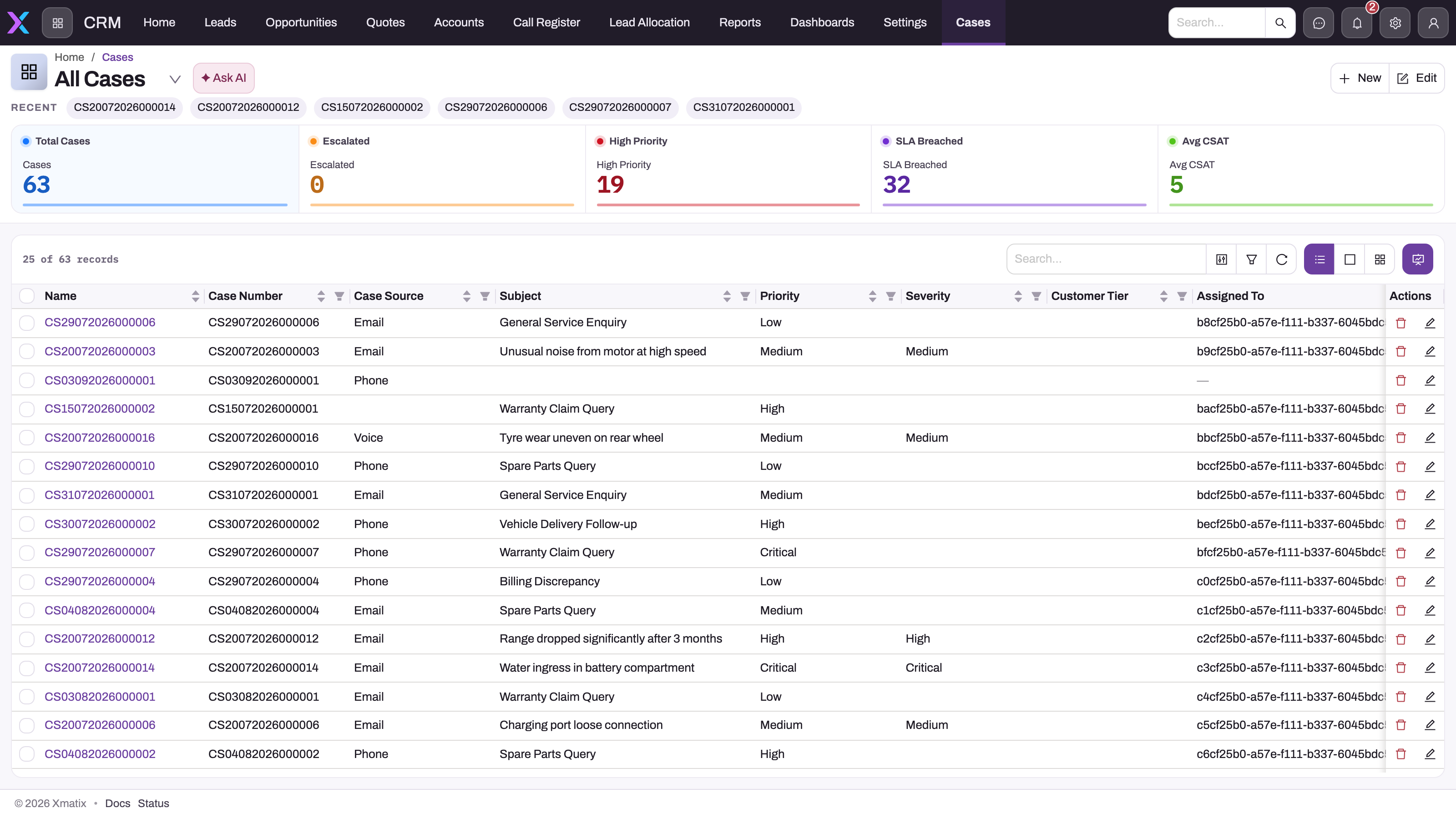 CRM app, All Cases view: workload summary cards above the case register with case source, subject, priority, severity, customer tier and assigned-to columns